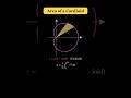 Cardioid Area Explained FAST! 🫀📐#maths #jee #jeeproblems #jeemaths #mathslaundry #calculus
