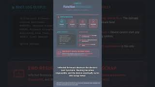 #SEC 0075 - Hacking That Formatting Can't Fix? All About PDoS That Permanently Destroys Devices