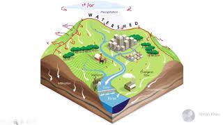 What is a Catchment Area and Watershed? Any difference?
