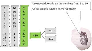 MA003 Intro to Arithmetic Series