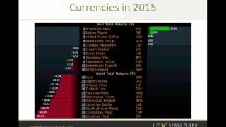 Lex van Dam Trading Academy: January 2016 Trading Club Meeting