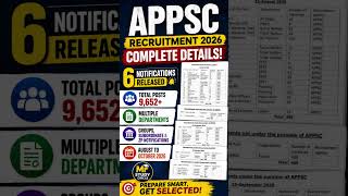 AP Jobs 2026 9652+ Vacancies Mega Notification Update #APJobs #APPSC #Jobs2026 description in telugu
