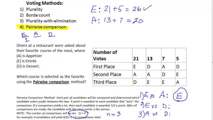 Voting Tie Breakers. With each method described – plurality method