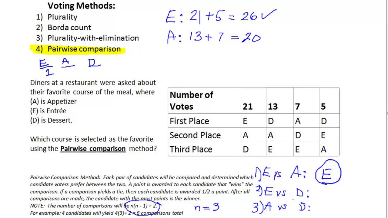 Voting Comparison Chart