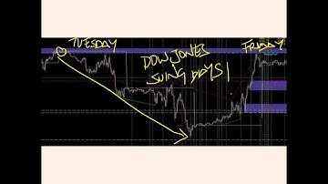 Trader Career Program: technical analysis, money management, trader discipline & Financial Astrology