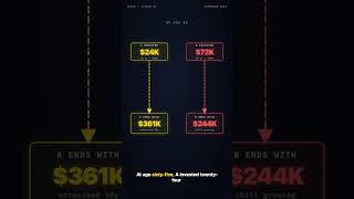 Starting at 25 vs 35 = 6× more money. The math. #shorts