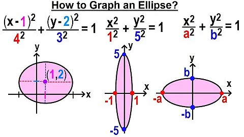 Algebra Ch 39: Ellipse (3 of 8) How to Graph an Ellipse