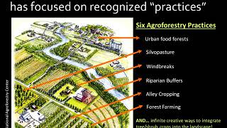 Introduction to Agroforestry