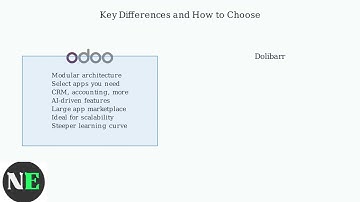 Odoo Vs Dolibarr (2025) – Which ERP Is Best For Your Business?