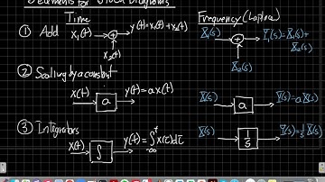 Laplace Transform and Block Diagrams: Fundamentals