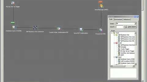 TaskCentre for SAP Business One - Data Services and Integration - Ecommerce Integration