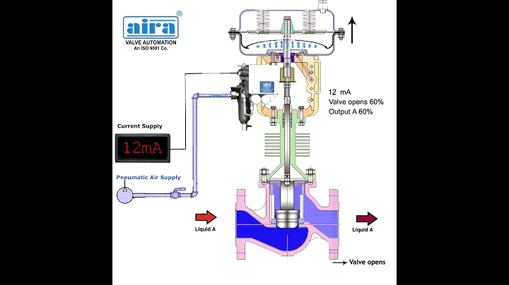 2 2 Way Control Valve Working Animation