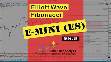 Pre-Open Analysis Part 1 - 9th Oct. 2018 - E-Mini S&P 500 (ES) Setups, Elliott Wave, Fibonacci