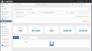 How To - Exploring Customer LTV