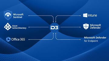 [Smart SOAR + Microsoft Suite] Streamlined Phishing Investigations