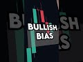 Don’t Trade Without This | Use CPR to Avoid Losses in Intraday Trading | Trade talks