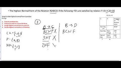 Finding Highest normal Form (Gate Question 2)