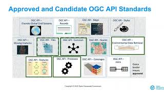 Short Introduction to OGC APIs