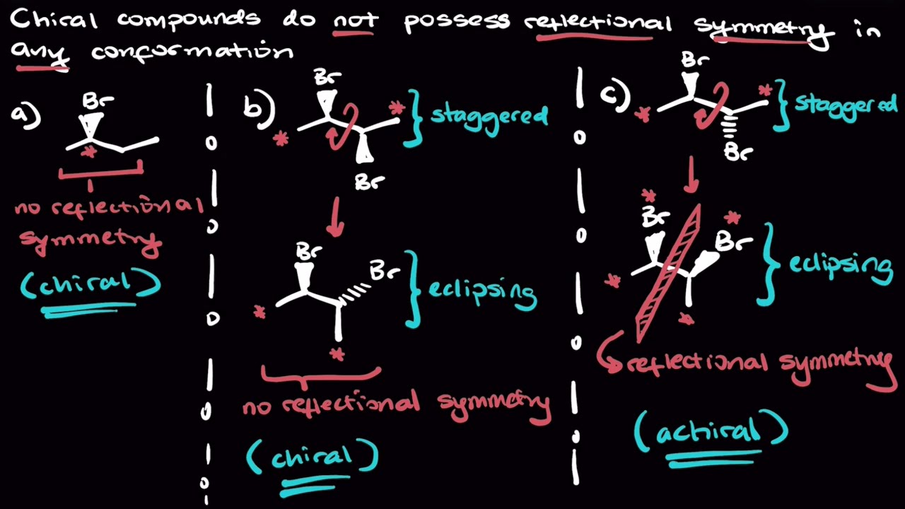 Stereochemistry: Diastereomers, Molecular Symmetry, and Meso Compounds