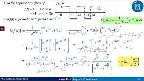 #Laplace Transforms of Special Functions | Periodic Functions
