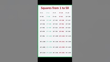 1 To 50 Square #maths #squares #tables #cubes #shorts #learn #mathematics #squaretrick