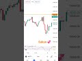 Trader trading stockmarket short subscribe bitcoin shorts profit trending crypto nifty