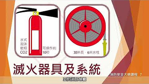 消防安全大使課程（網上學習）第二節 - 天天要聞