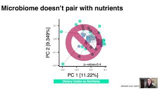 Mengintegrasikan Data Mikrobioma dan Diet