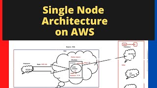 9.AWS Single Node Architecture Deployment (Part 1)