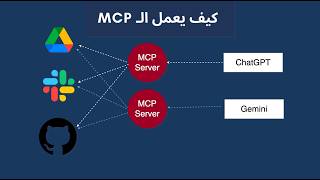 شرح MCP Server تعلم بناء السيرفر الخاص بك