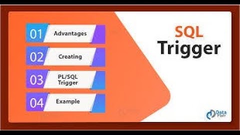 PL SQL - Triggers - OLD, NEW, Creating Backup Tables, Error Messages