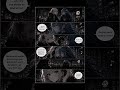 LulA | Your Gravity #manga #japanesesong #fyp #viral #jpop #rawla #webtoon