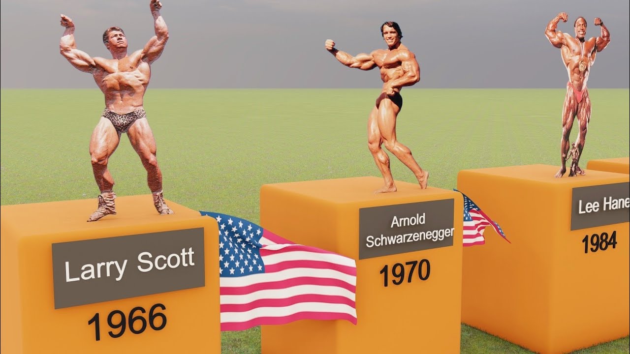 Mr. Olympia All Winners (1965–2025)