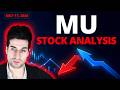 MU Stock Analysis (Micron Technology Stock) May 17, 2026