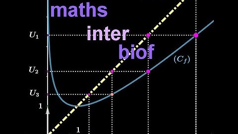 Etude d’une Suite récurrente associée à une fonction Exercice 2 avec solution