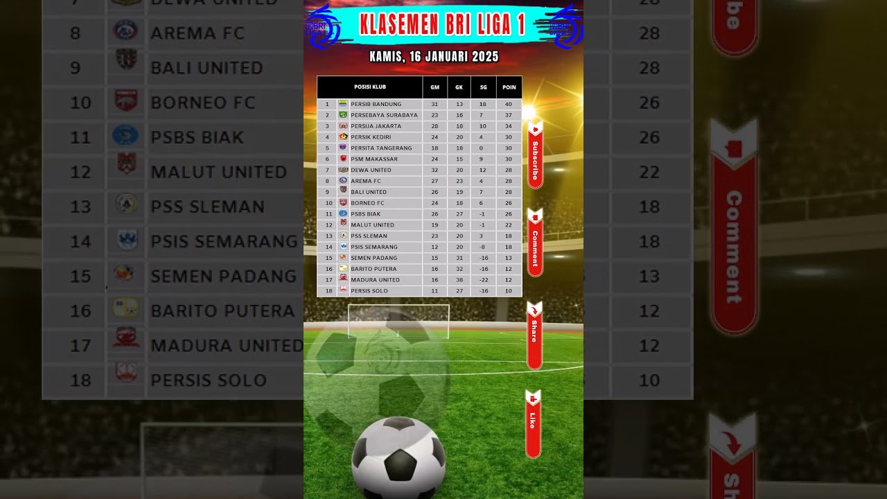 KLASEMEN BRI LIGA 1 TERBARU KAMIS 16 JANUARI 2025 