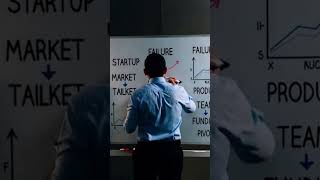 Why 90% of Business Ideas Fail | Learn This 1 Rule #BusinessTips #EntrepreneurMindset