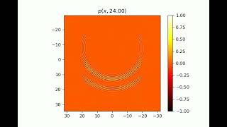 Phase space filter algorithm for Euler equations, linearized around a uniform mean flow