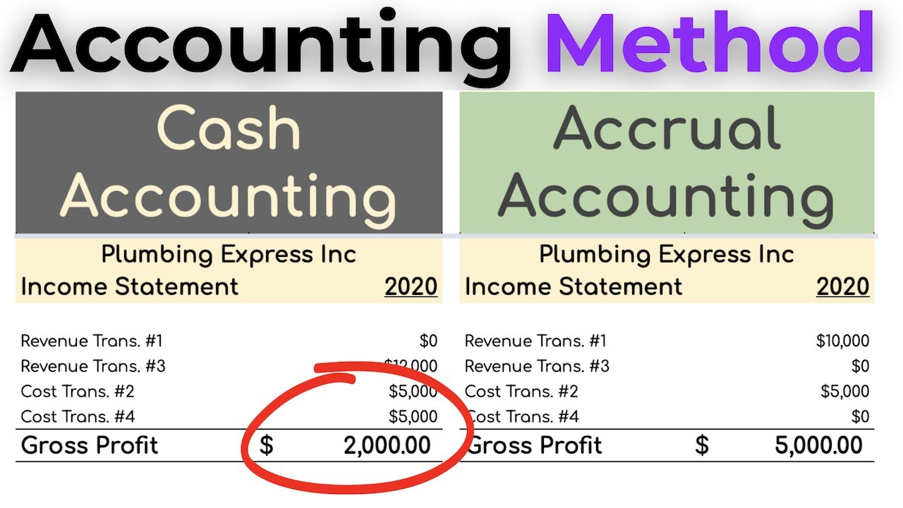 Cash accounting. Cash and Accrual methods. Cash method of Accounting. Accruals перевод. What is Accrual.