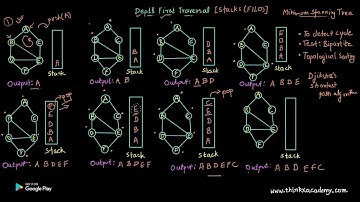 (DFS) Depth First Search in Graph Theory
