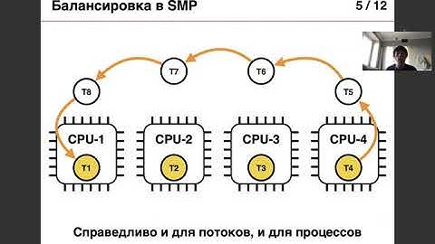 Параллельное программирование: OpenMP