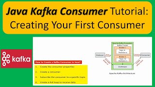 Apache Kafka - Create a Simple Consumer in Java | Java Kafka Consumer code | Java with Apache Kafka