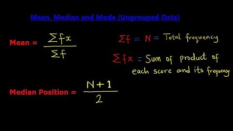 How to Determine The Mean, Median and Mode (Ungrouped Data) #maths