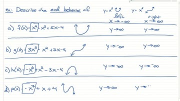 3.4 - Polynomial Functions: Graphs, Applications and Models