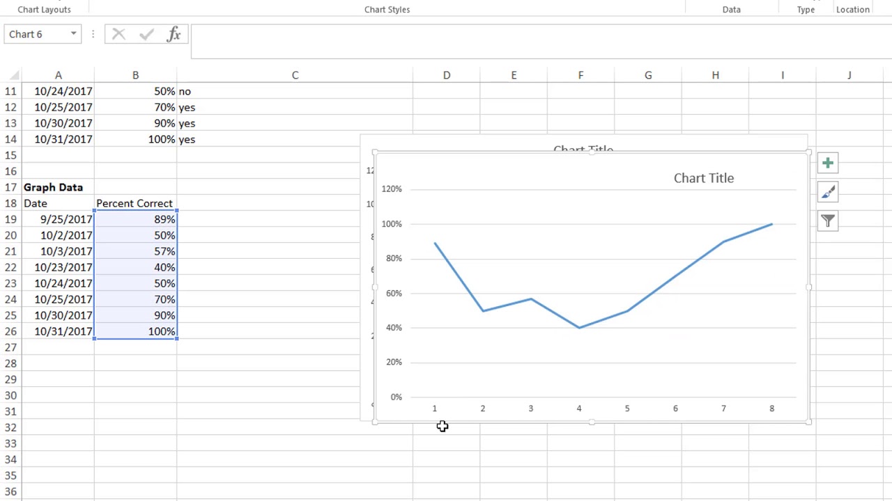 Excel Chart Dates By Week