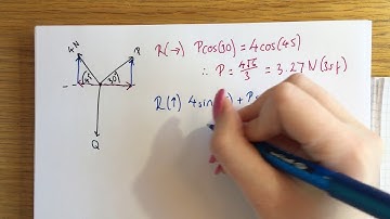 Applications of Forces part 1 - static particles