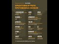 Total combat losses of the russian nazis on 1530th day of full-scale invasion of Ukraine.