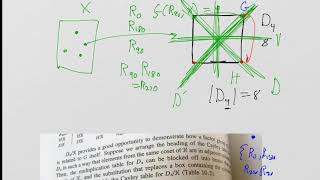 Lie Groups and Lie Algebras: Lesson 21 - Factor Groups (OPTIONAL)
