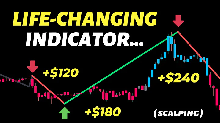 Momentum Based Zigzag: Magic Buy and Sell Indicator Finds Perfect Trade Entries - DayDayNews