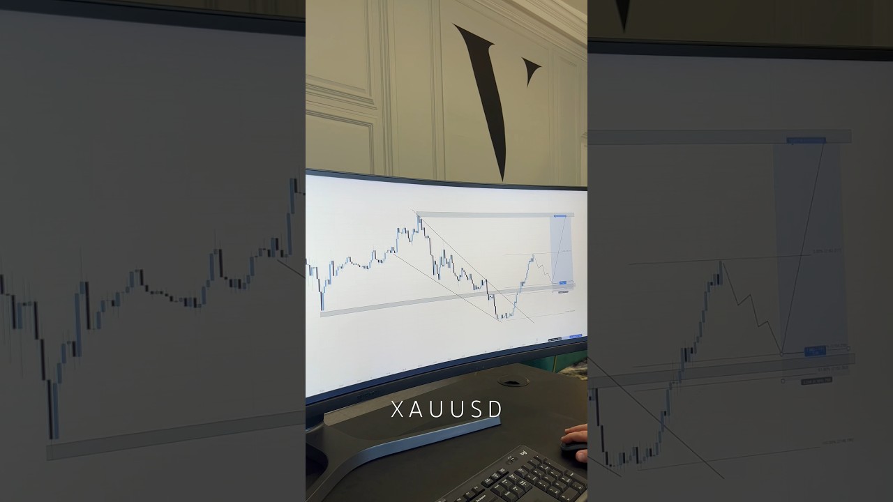 XAUUSD Analysis on the 15 minute timeframe 